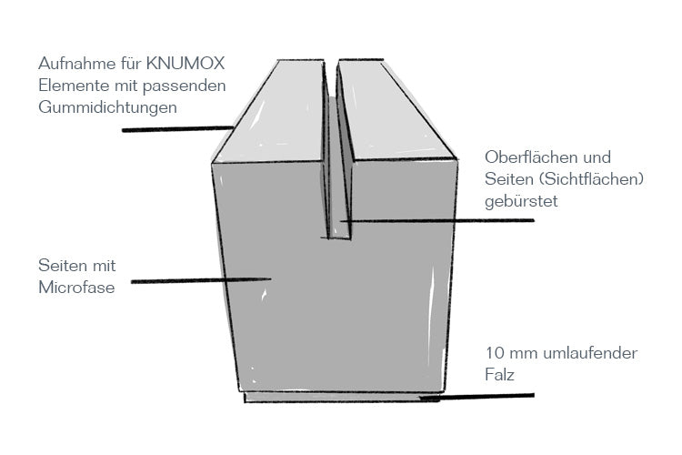 Illustration Kanfanar mit Beschreibung